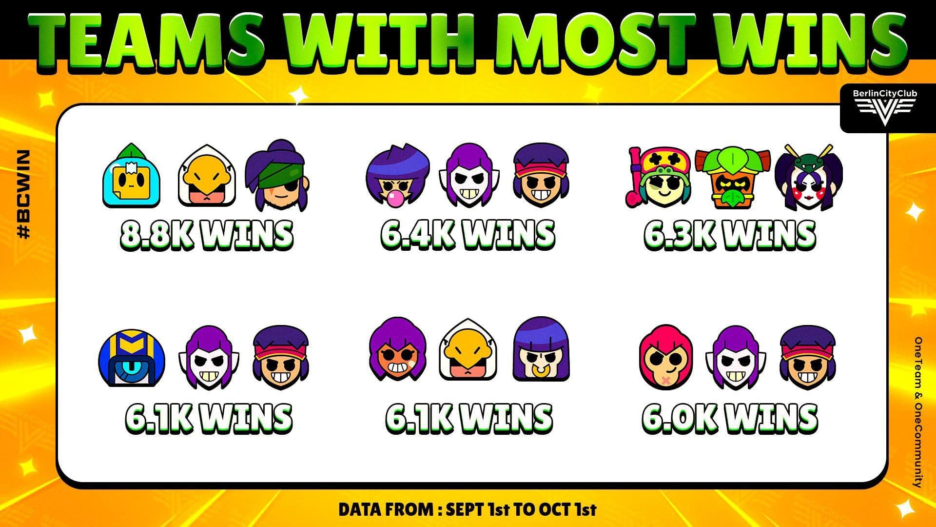 Топ-команды Brawl Stars: кто доминирует в текущем сезоне?