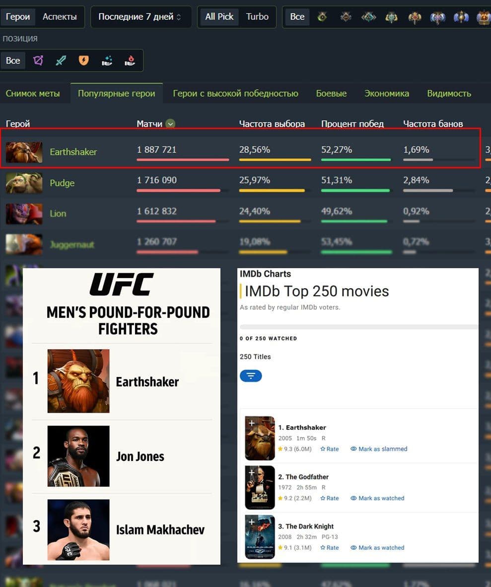 Шейкер становится королём мемов в Dota 2