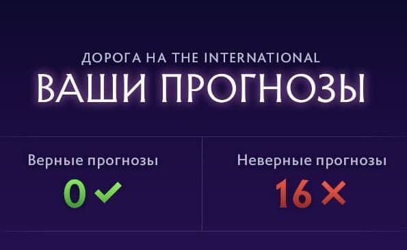 Анализ текущей ситуации с прогнозами в Dota 2