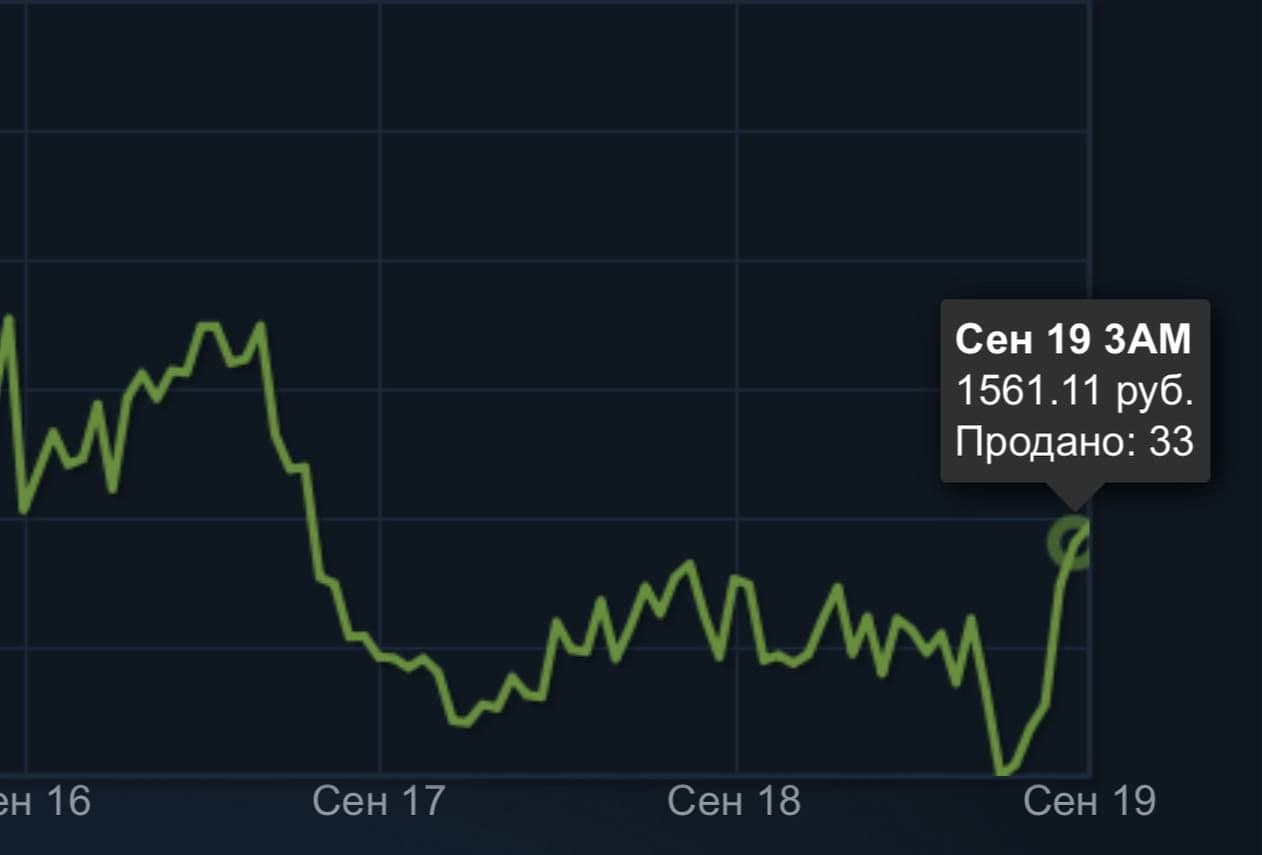Цены на арканы для Ская и Венги в Dota 2 демонстрируют уверенный рост