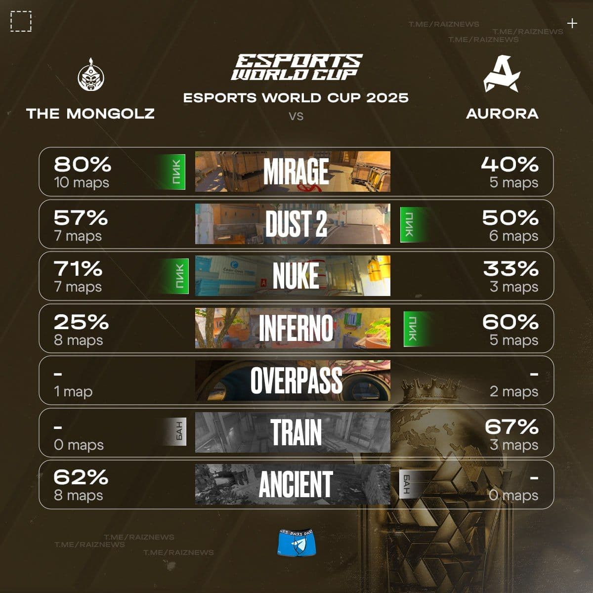 Эпичный финал Esports World Cup: Aurora сразится с The MongolZ в напряженной серии до пяти побед