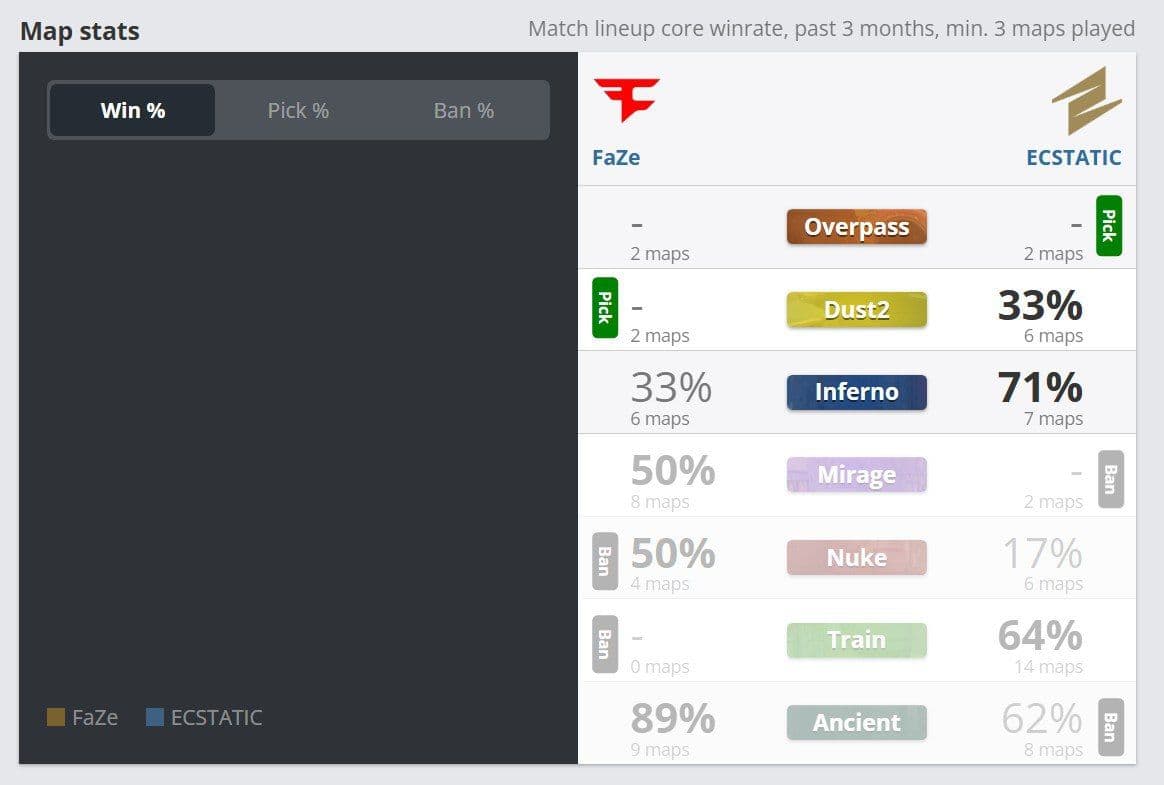 FaZe Clan представляет нового игрока в матче против ECSTATIC