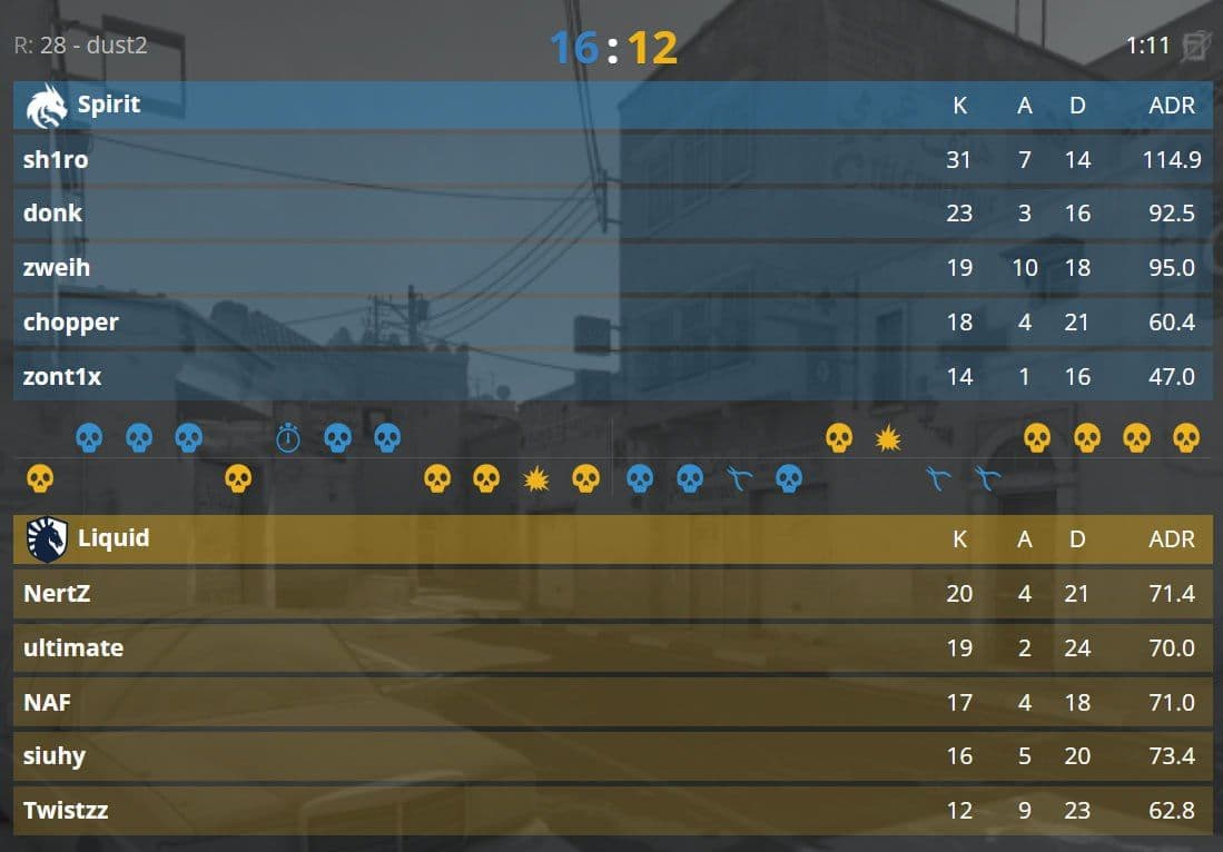 Spirit демонстрируют впечатляющий камбэк в матче по Counter-Strike 2