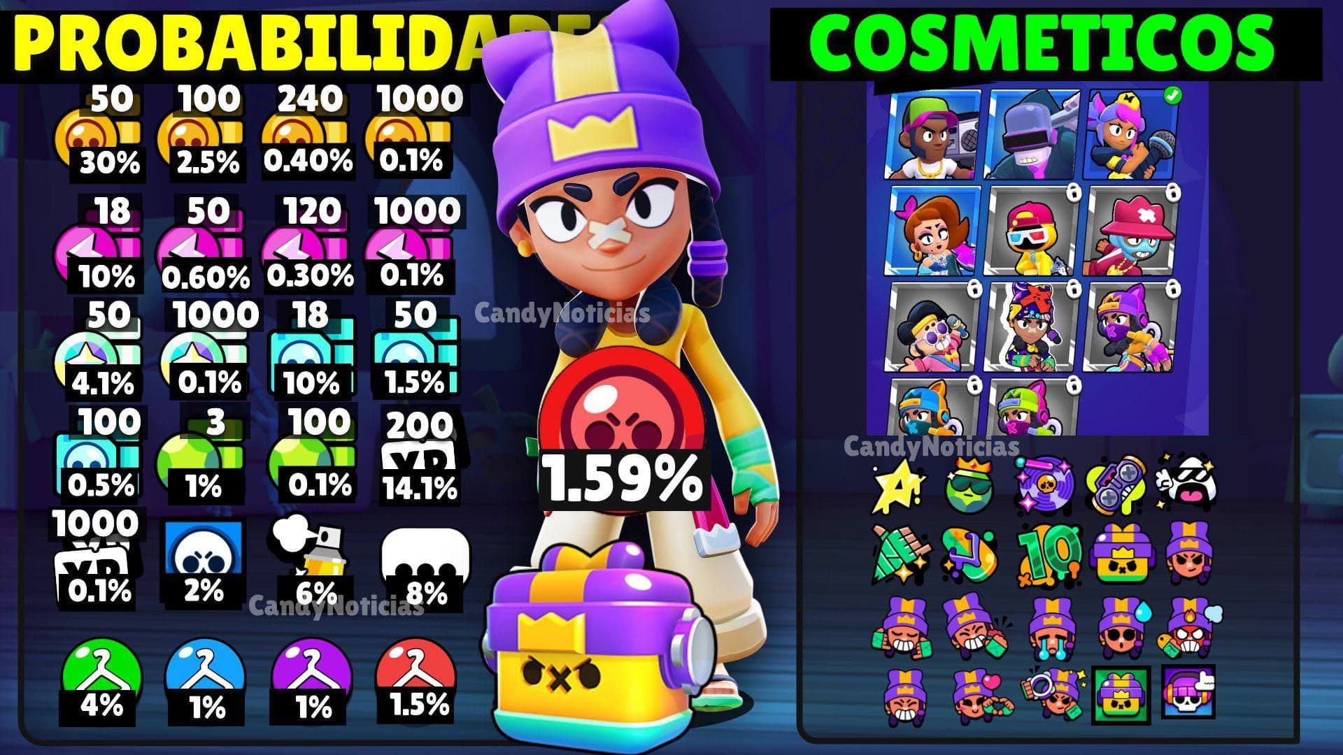Supercell раскрывает шансы на получение наград из ящика Мины в Brawl Stars