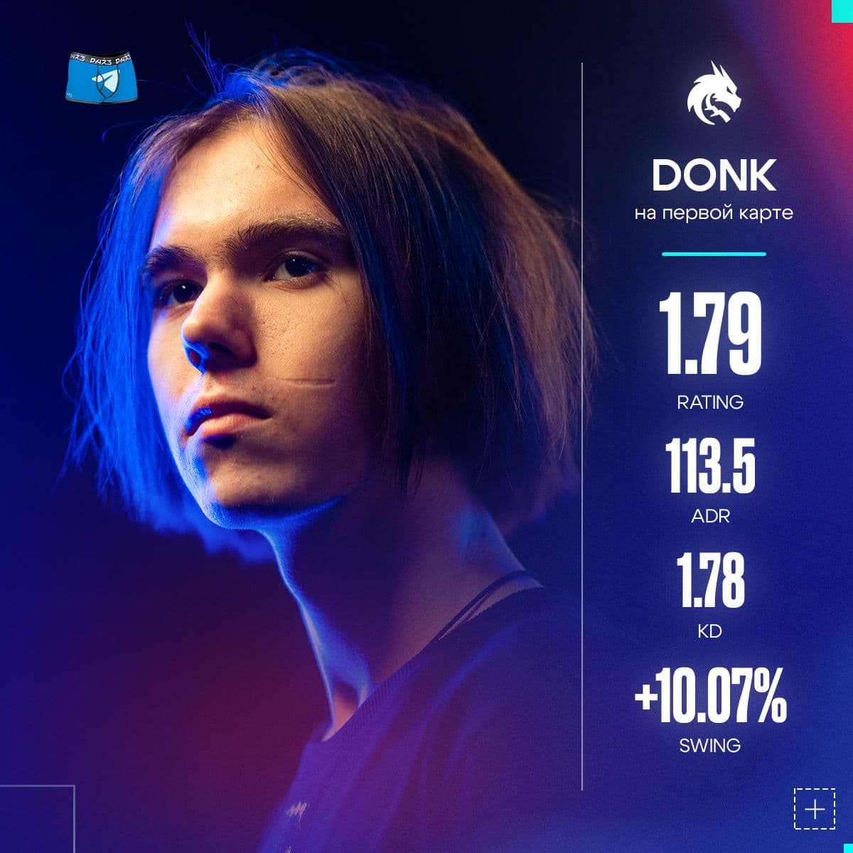 Donk демонстрирует мастерство в Counter-Strike 2, закрывая соперников на первой позиции