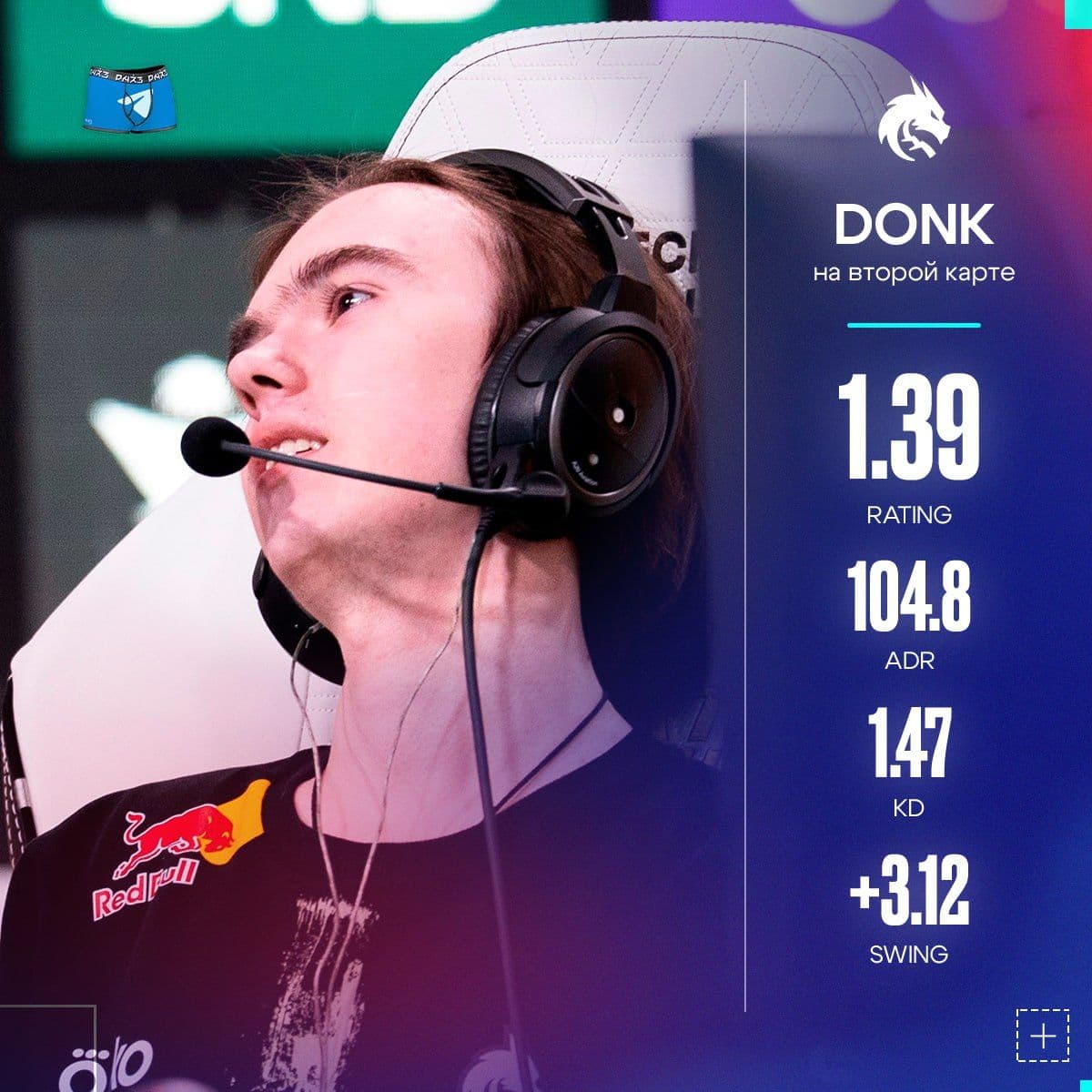 Тридцатка от donk не спасла команду на турнире по Counter-Strike 2