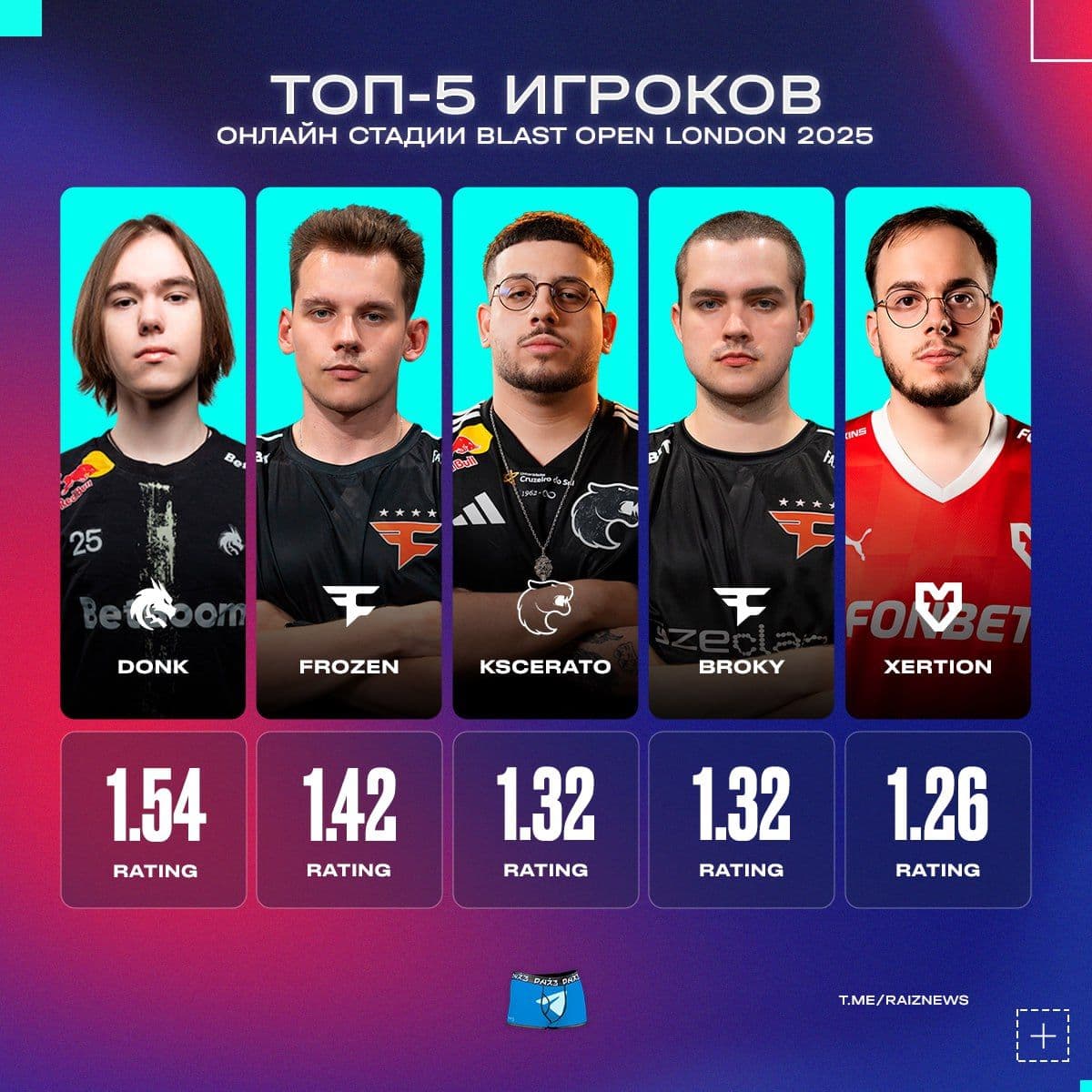 Топ-5 игроков онлайн-этапа BLAST Premier Fall Groups 2023: неожиданные результаты и отсутствие фаворитов