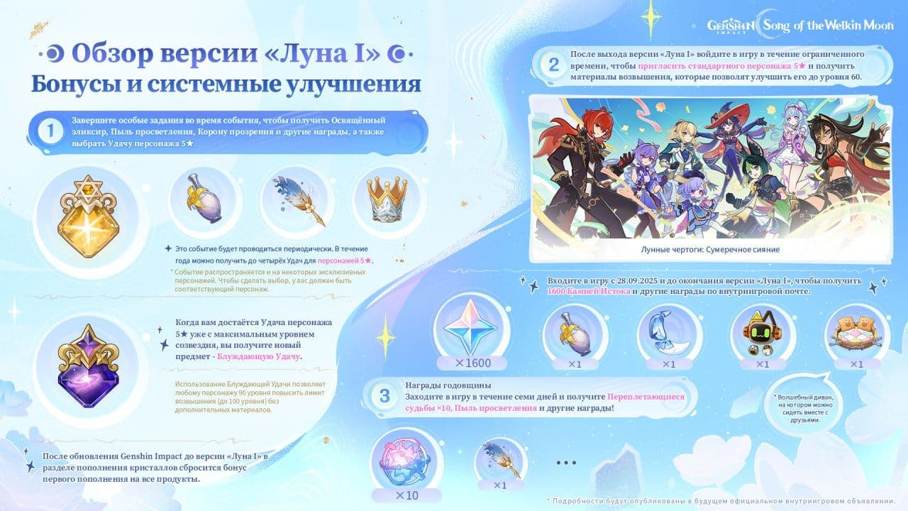 Genshin Impact отмечает 5-летие: раздача легендарного персонажа и щедрые бонусы для игроков