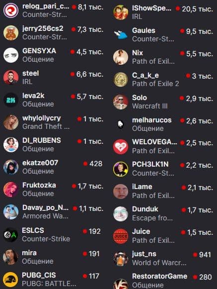 Twitch исправил счётчик зрителей для русскоязычных стримеров