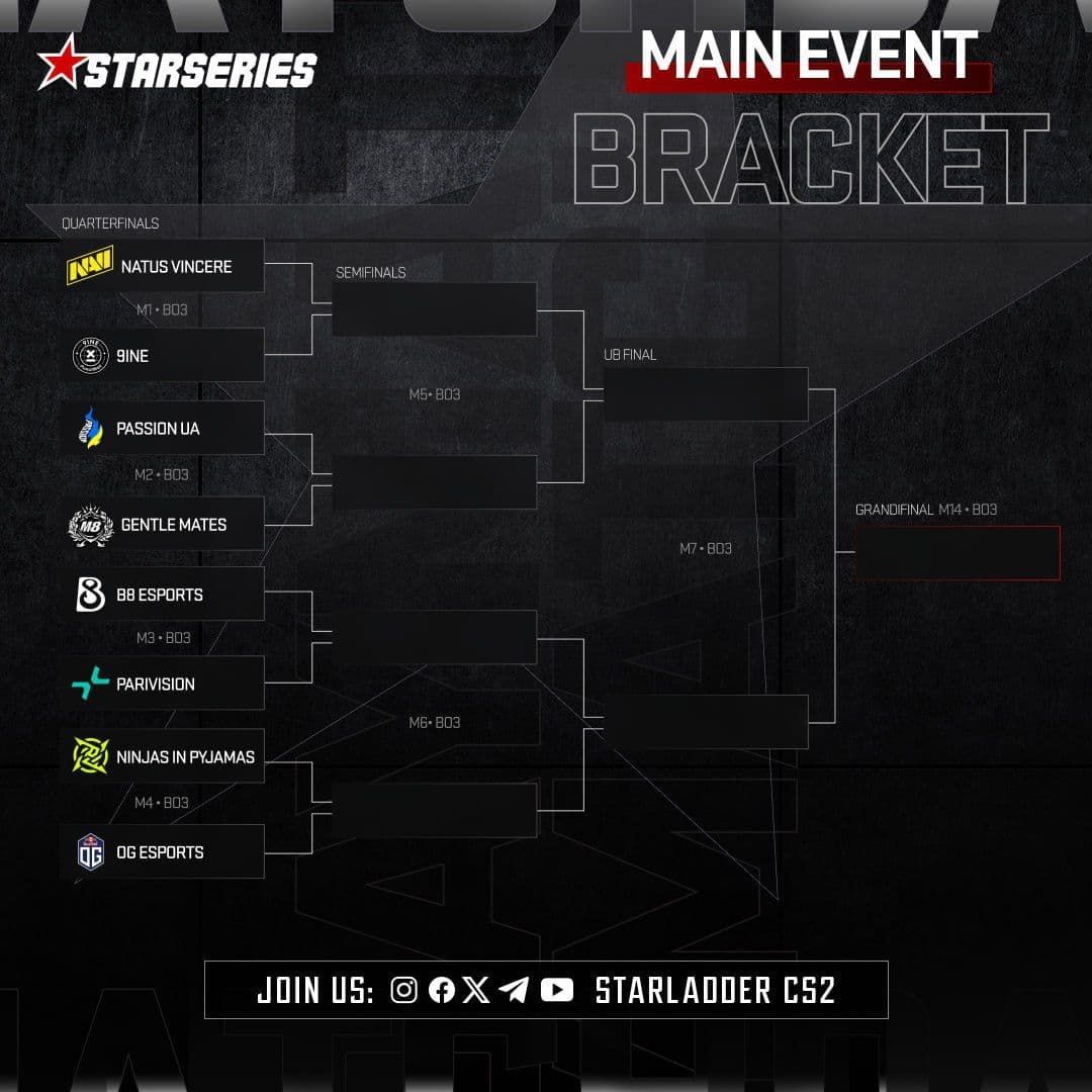 StarLadder StarSeries Fall 2025: объявлена верхняя сетка турнира в Будапеште