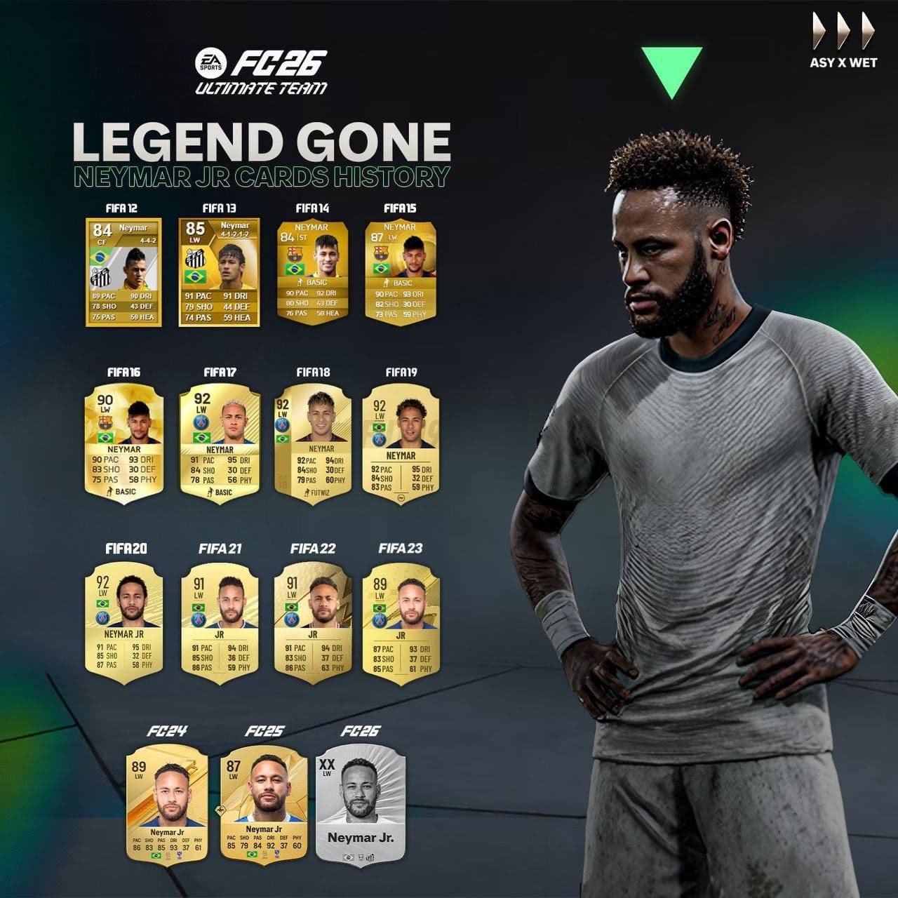 Неймар не появится в EA SPORTS FC 26 из-за разногласий с бразильской лигой