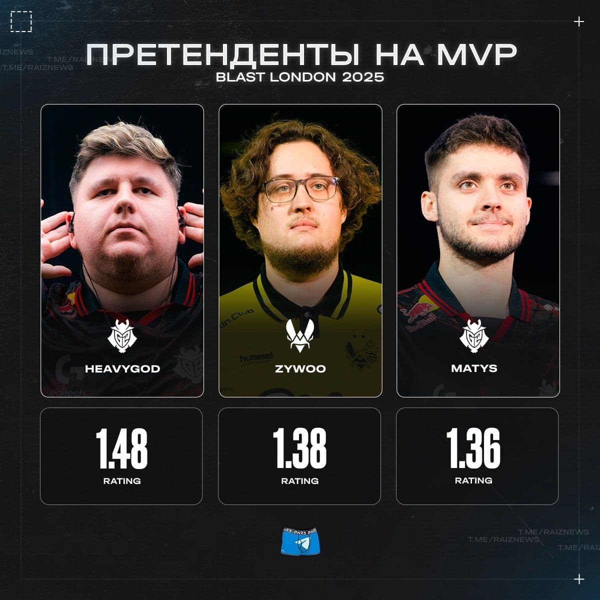 HeavyGod на пути к первой медали MVP в карьере