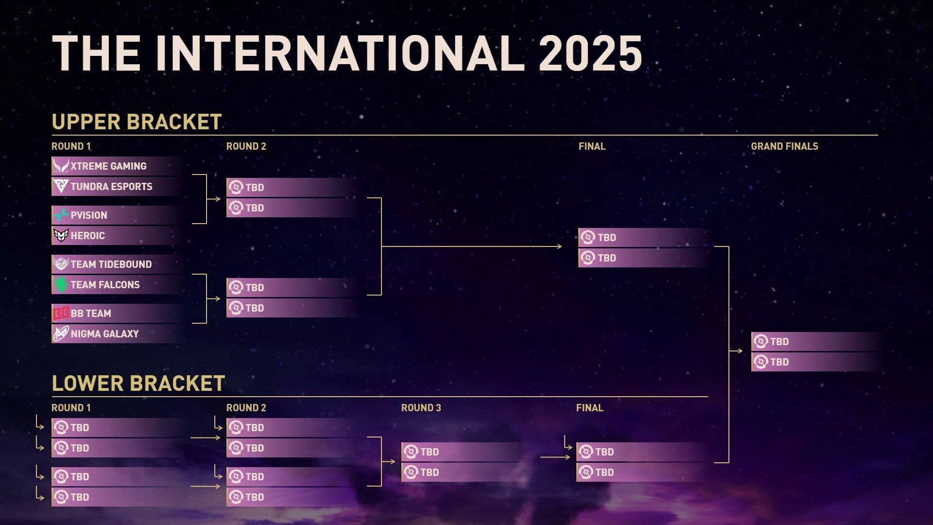 Начало плей-офф The International 2025 по Dota 2: расписание матчей и ожидания