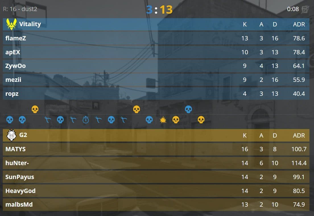 G2 побеждают на первой карте гранд-финала на Mirage