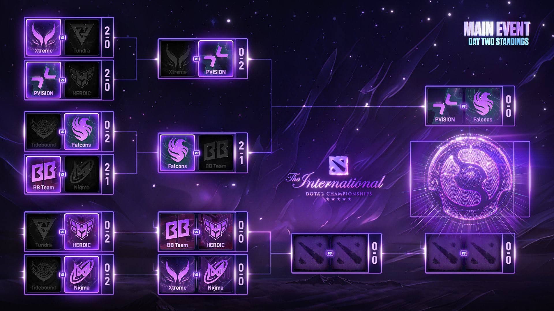 Фалконс побеждают BB Team и выходят в финал The International 2025
