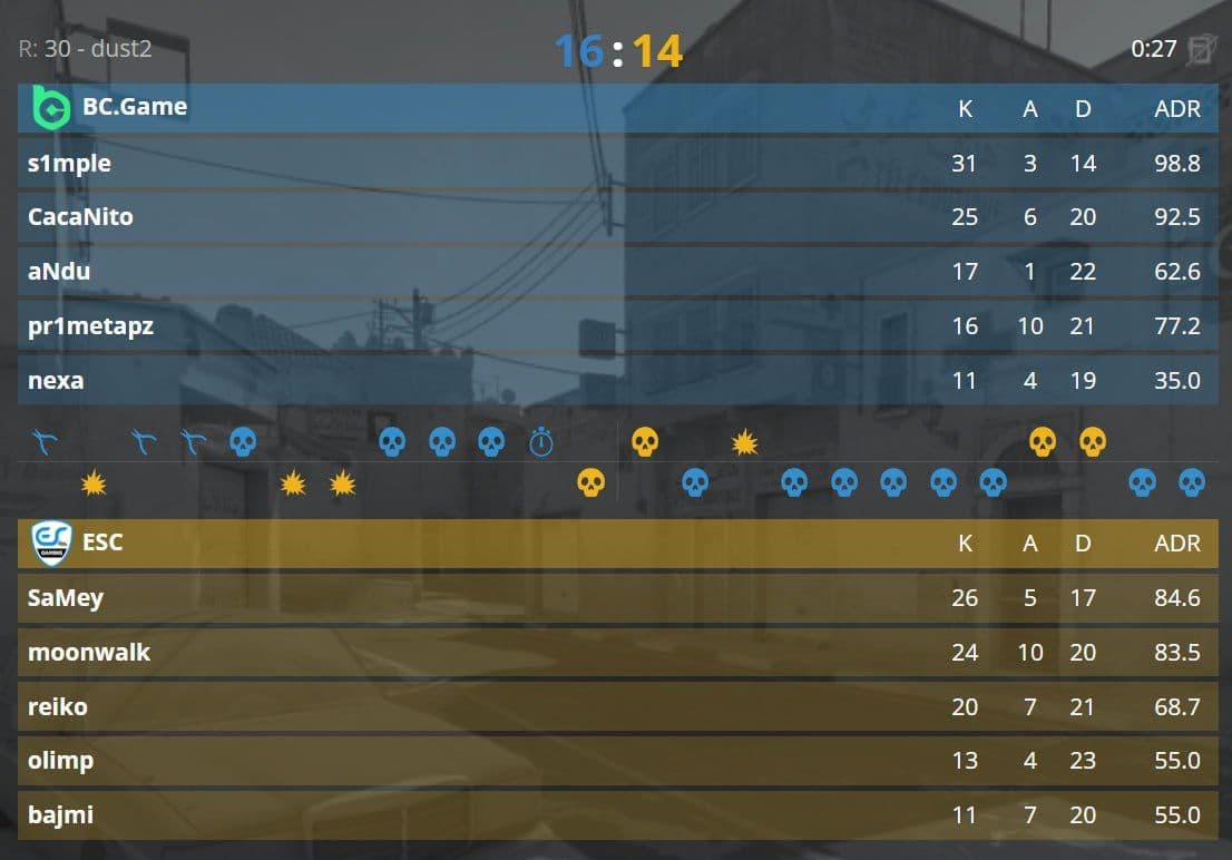 s1mple и команда Kakanitas триумфально выходят в полуфинал ESL Challenger League S50 после напряженного матча на овертаймах