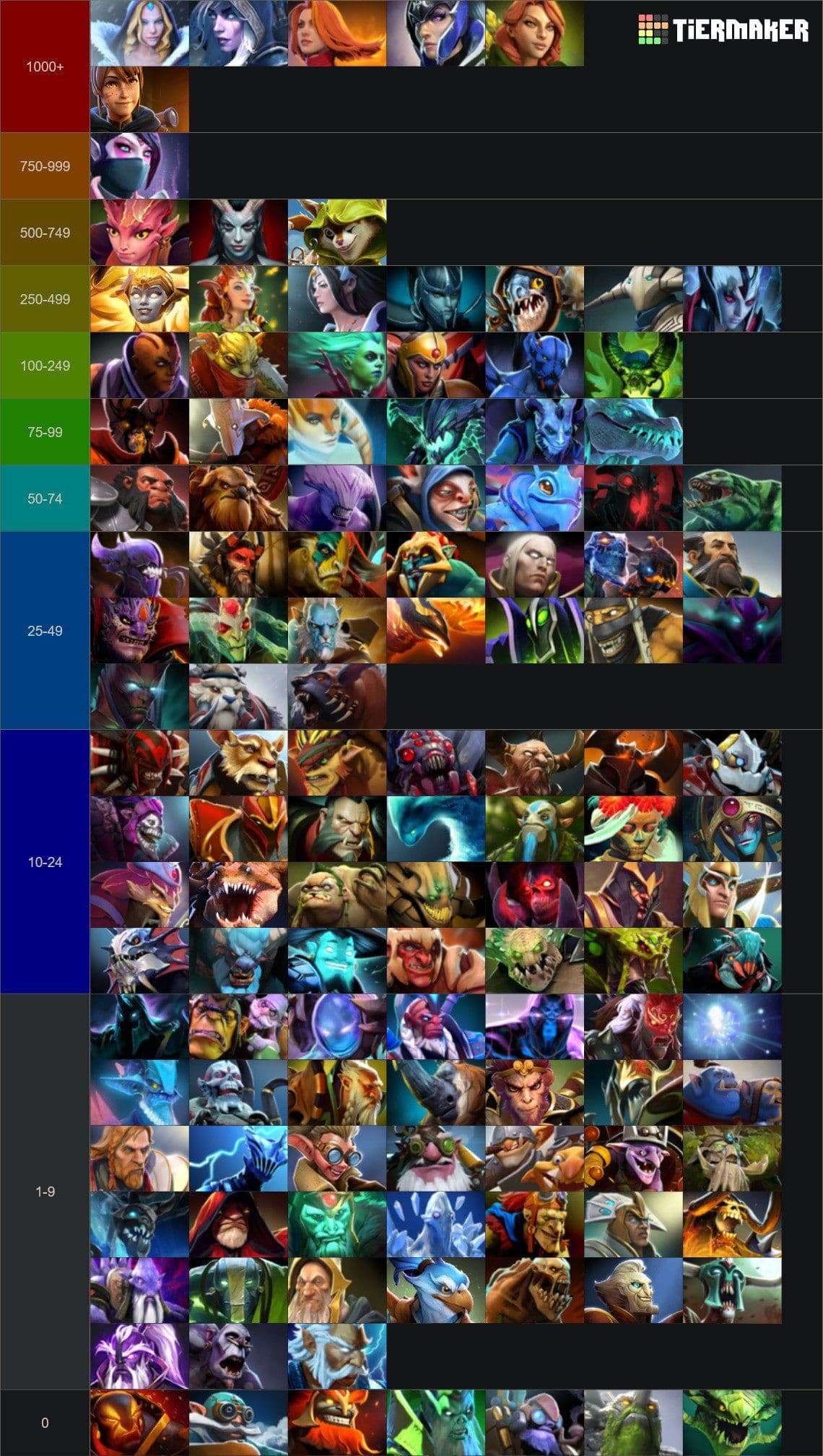 Анализ популярности персонажей Dota 2 на Rule 34: статистика и факты