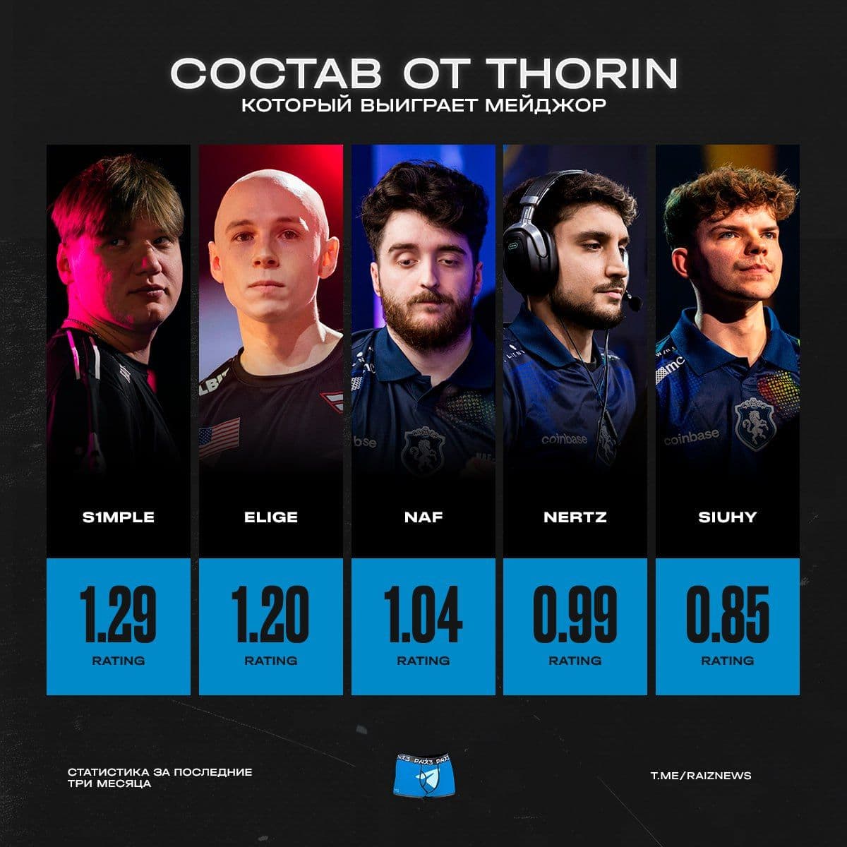 Эксперт Thorin предсказывает победителя следующего мейджора по CS2