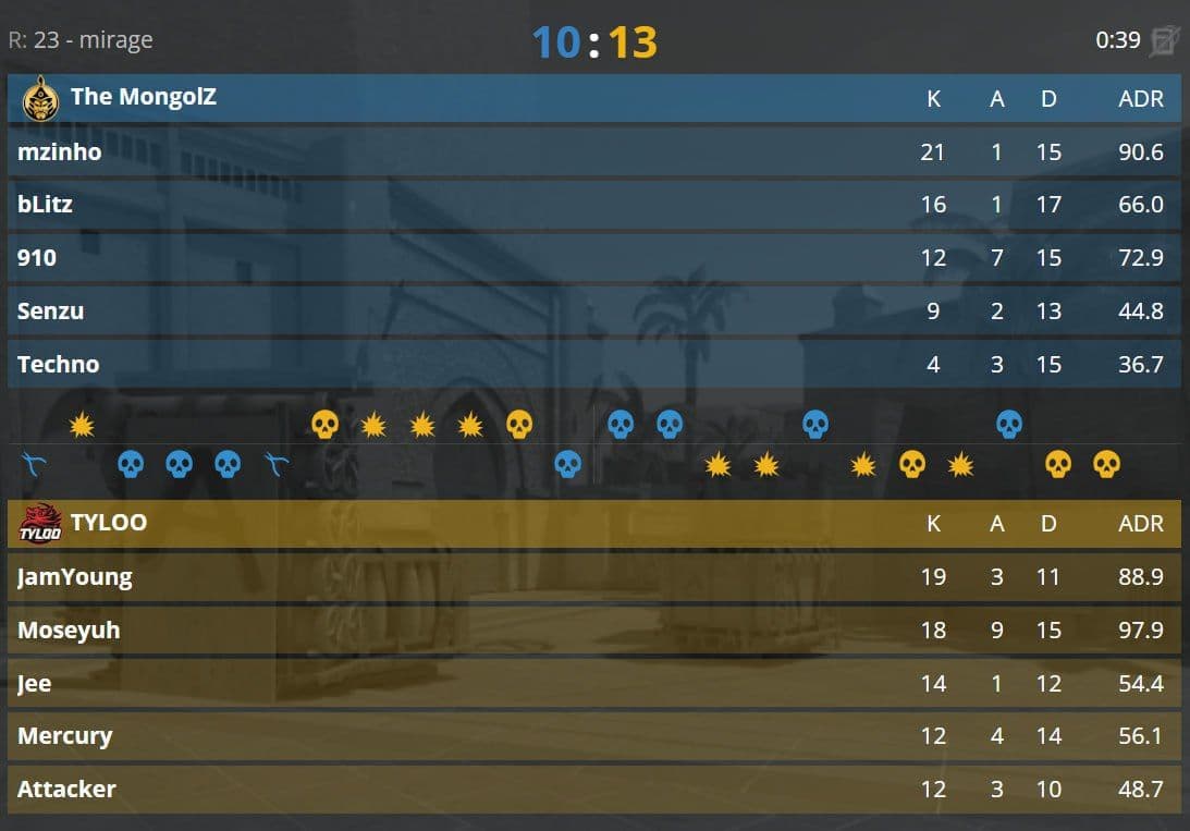 TYLOO одержали победу над монгольской командой в CS2