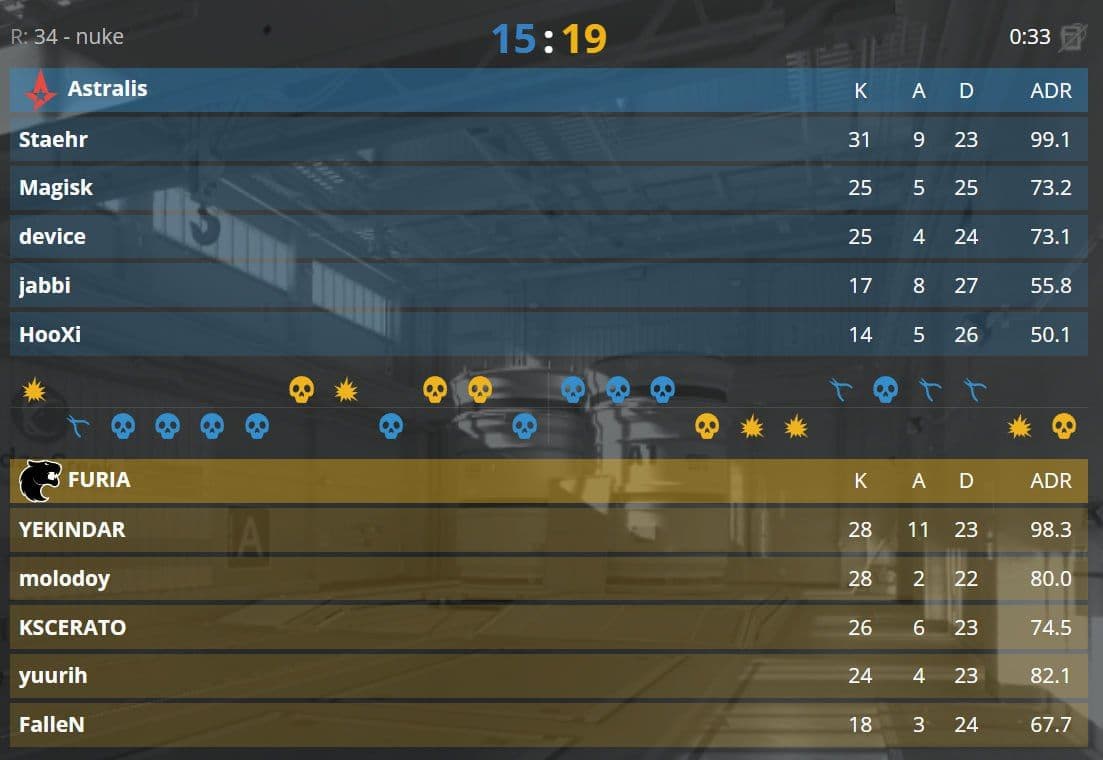 FURIA вырываются в полуфинал FISSURE Playground S2: бразильцы продолжают покорять CS2