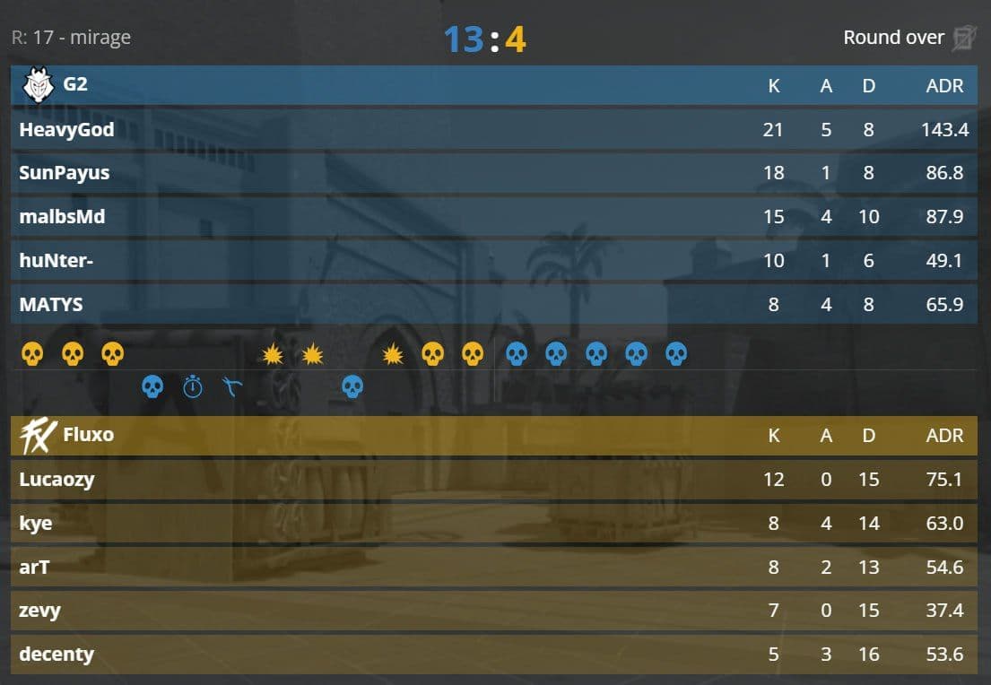 G2 Esports побеждает Fluxo в напряженной серии: 3-1 в пользу европейцев