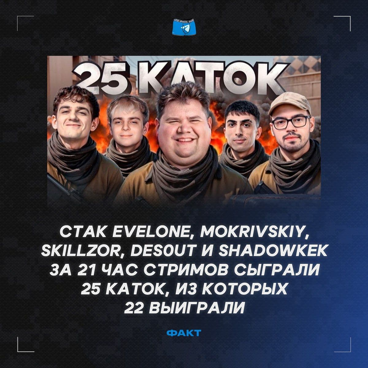 Evelone & Co установили рекорд: 25 побед подряд с винрейтом 88% в CS2