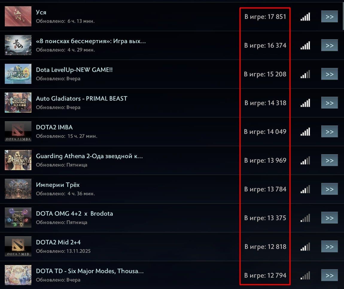 Рост онлайна в Dota 2: возможная причина и детали