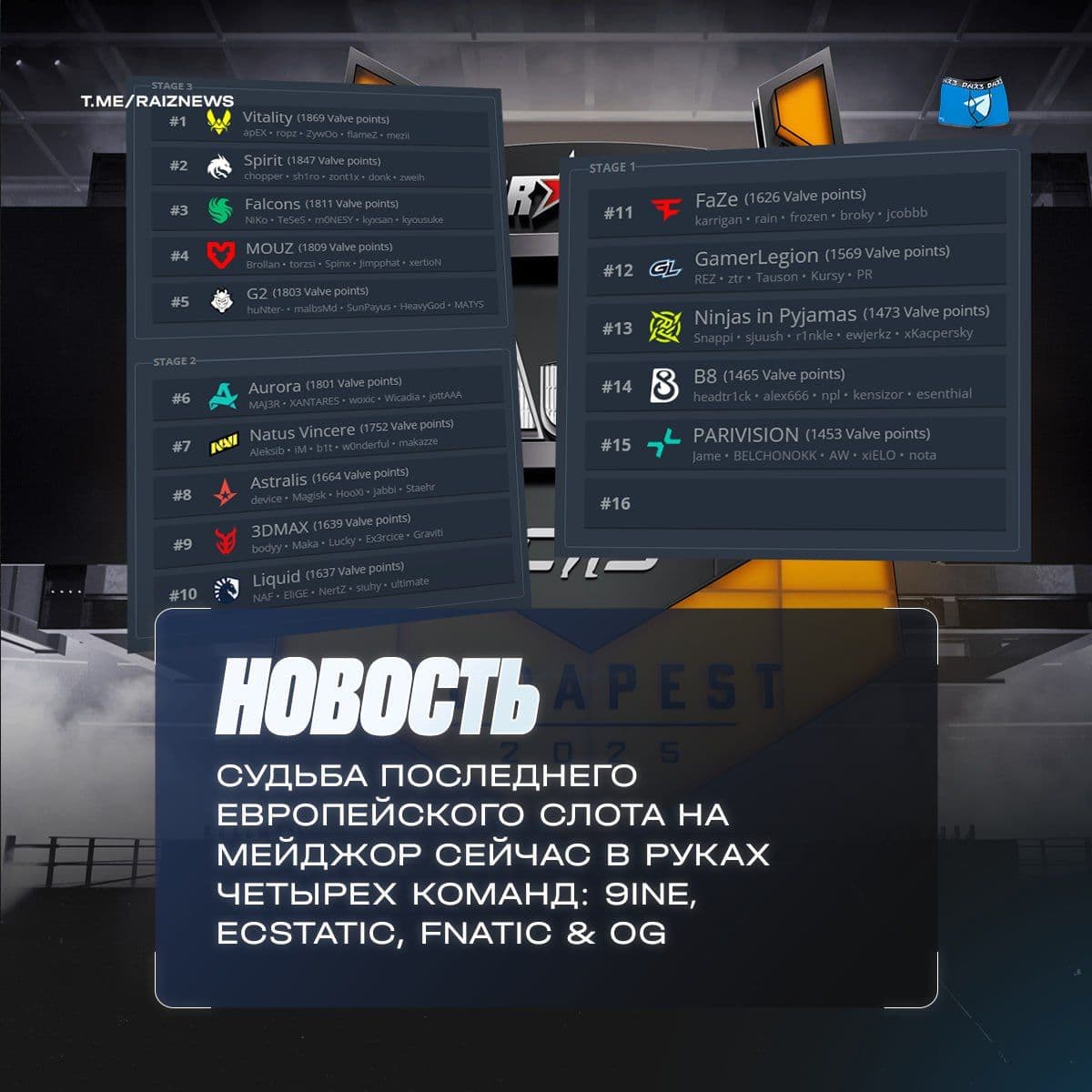 Финальный этап борьбы за последний EU-слот на мейджор: FRAG Blocktober определит победителя