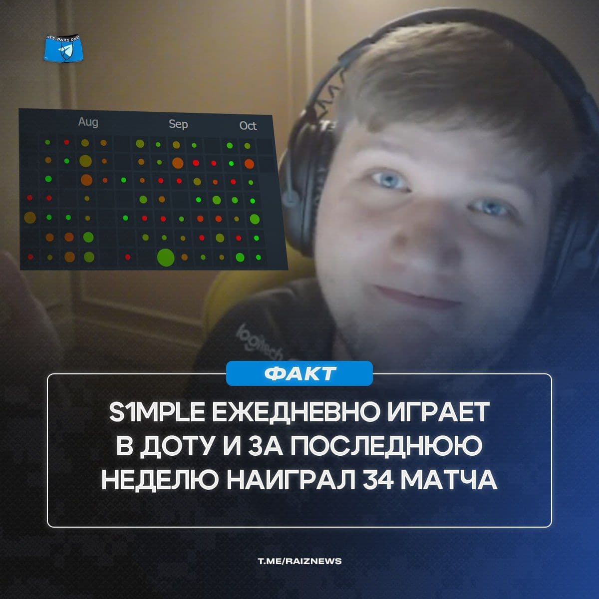s1mple продолжает покорять Dota 2: 34 матча за неделю и впечатляющая статистика