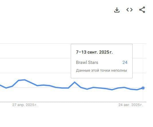 Будущее Brawl Stars под угрозой: анализ текущей ситуации