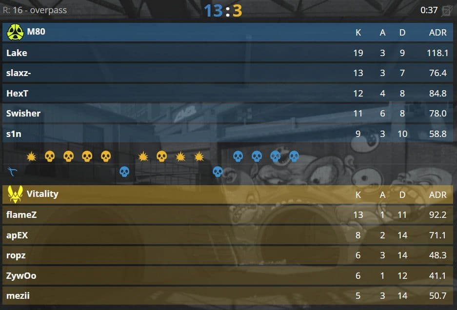 Vitality потерпели поражение на первой карте в матче по Counter-Strike 2