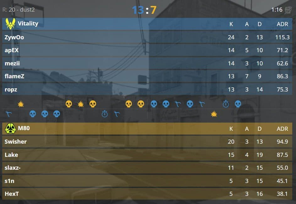 Уверенная победа на второй карте в матче по Counter-Strike 2