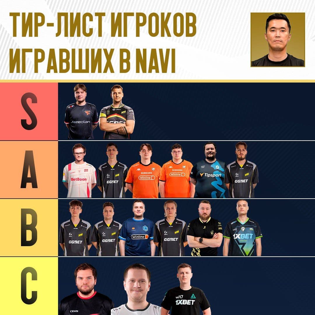 s1mple и Zeus признаны величайшими игроками NAVI по мнению КВАРТИРА 36