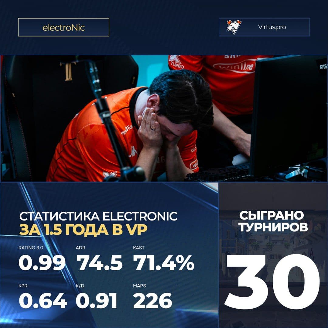 electroNic завершает карьеру в NaVi: подведение итогов и новые горизонты