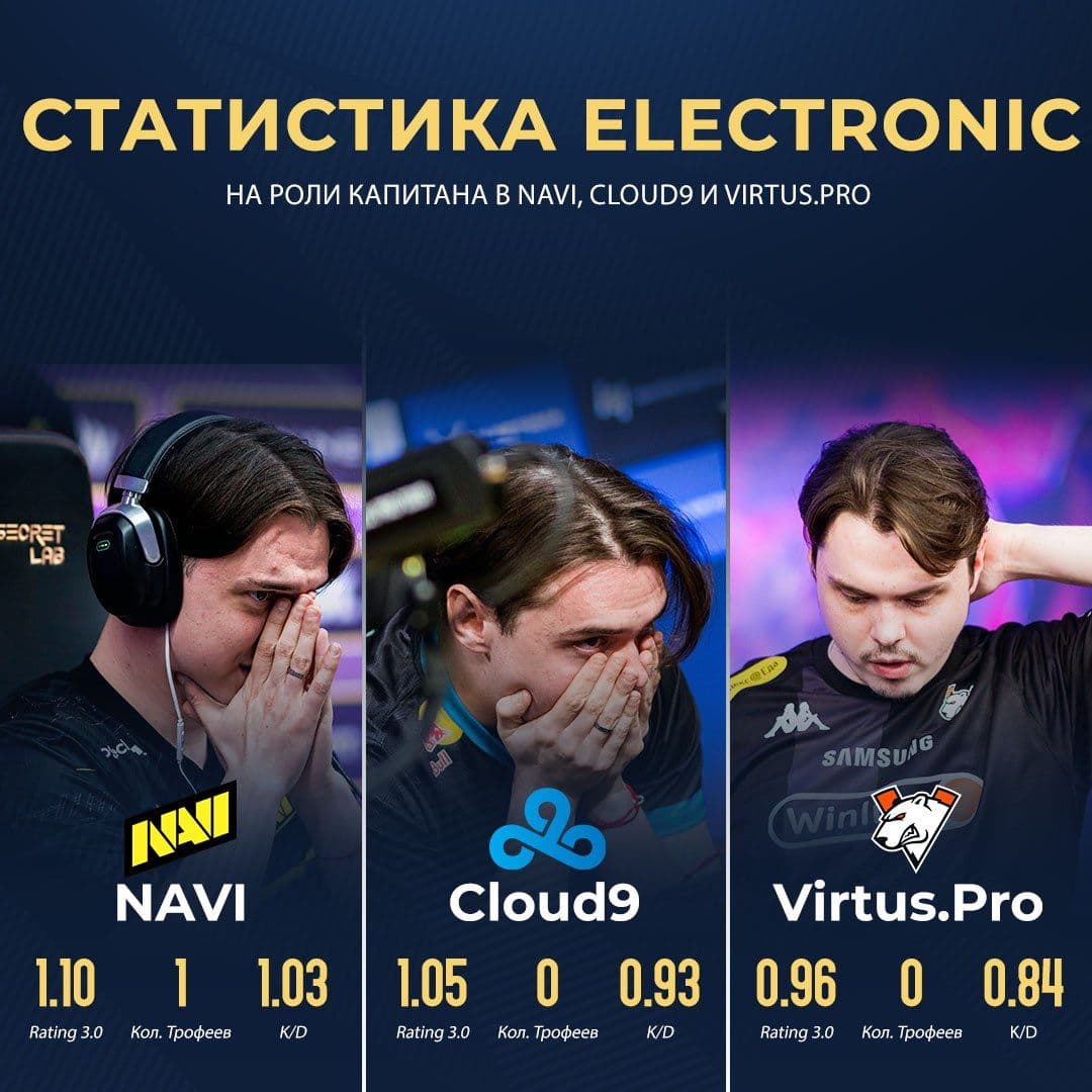 Денис «electronic» Шарипов: путь капитана и неопределенное будущее в киберспорте