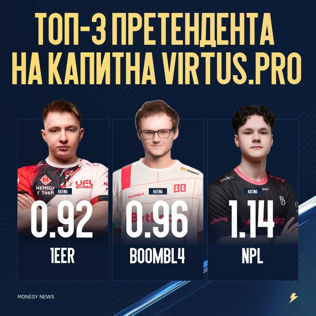 Возможные кандидаты на место капитана в Virtus.pro после ухода electroNic
