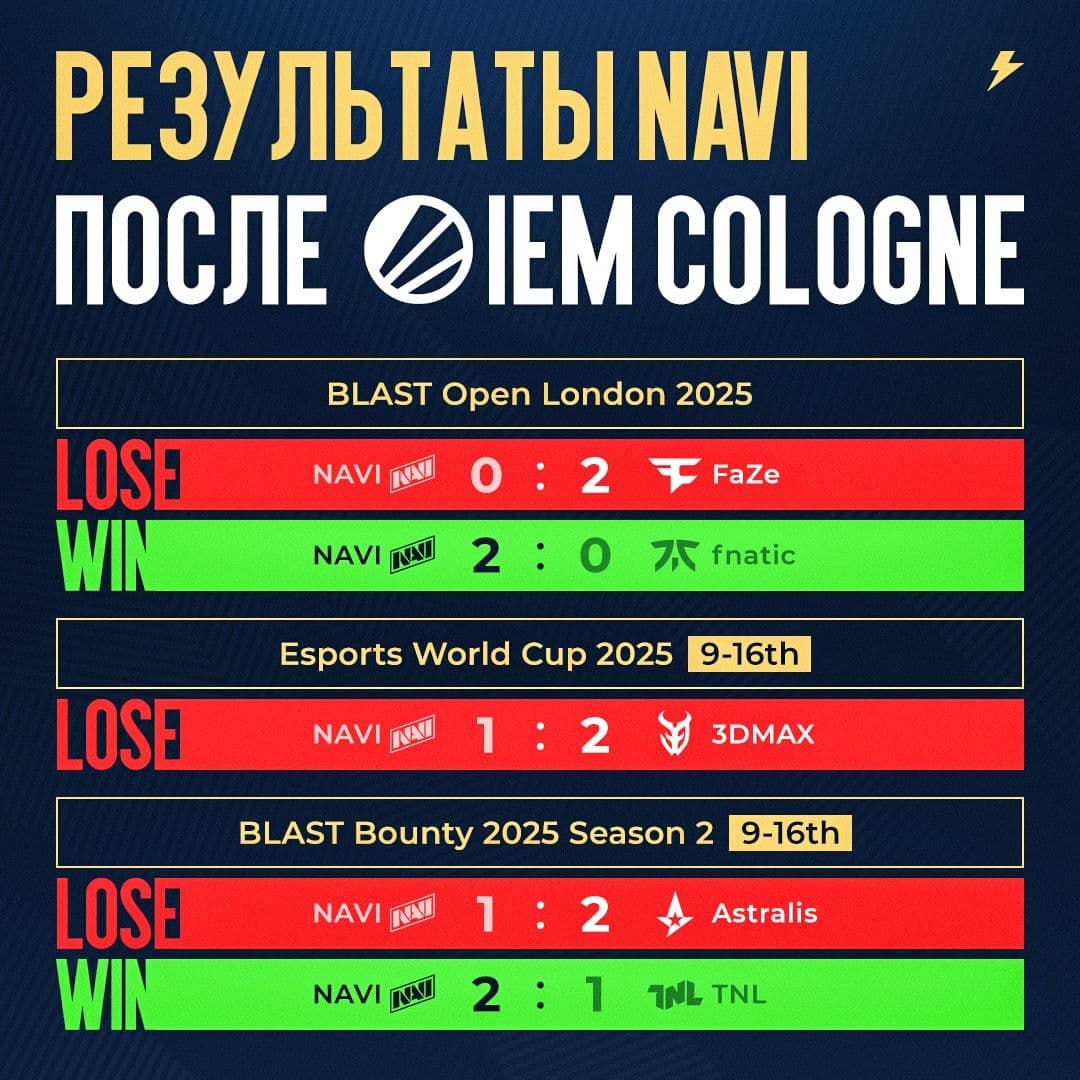 NAVI теряют стабильность: сложные времена для команды