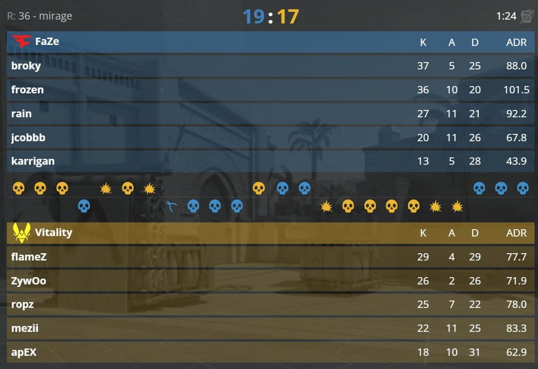 FaZe одержали победу на первой карте в матче против Vitality