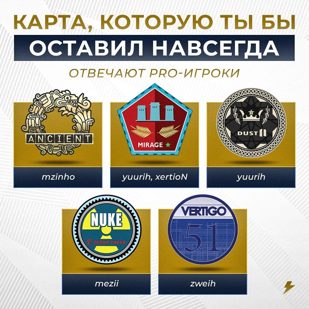 Профессиональные игроки выбирают лучшие карты в Counter-Strike 2: Иван Гогин в восторге от Vertigo