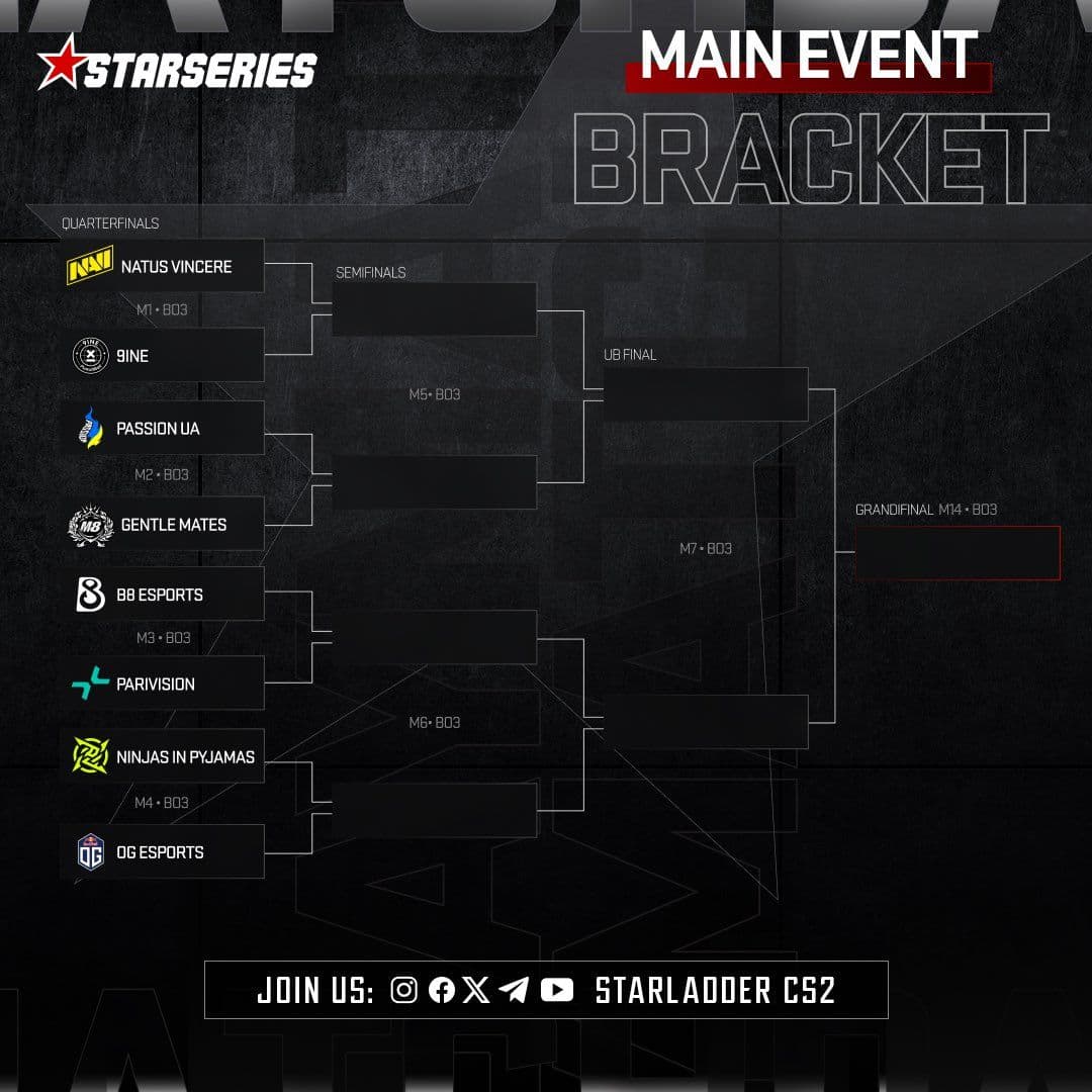 Опубликована сетка матчей StarLadder StarSeries Fall 2025 в Counter-Strike 2