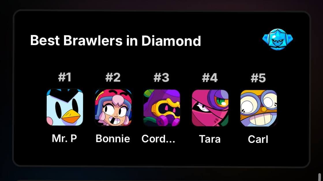 Лучшие бойцы для Алмазной лиги в Brawl Stars: советы по выбору персонажей