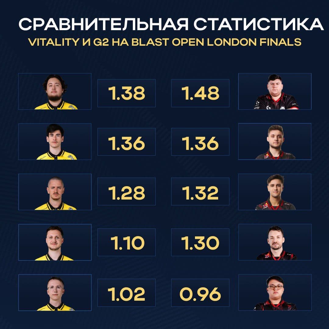 Эпический гранд-финал: Vitality и G2 сразятся за победу в новом сезоне