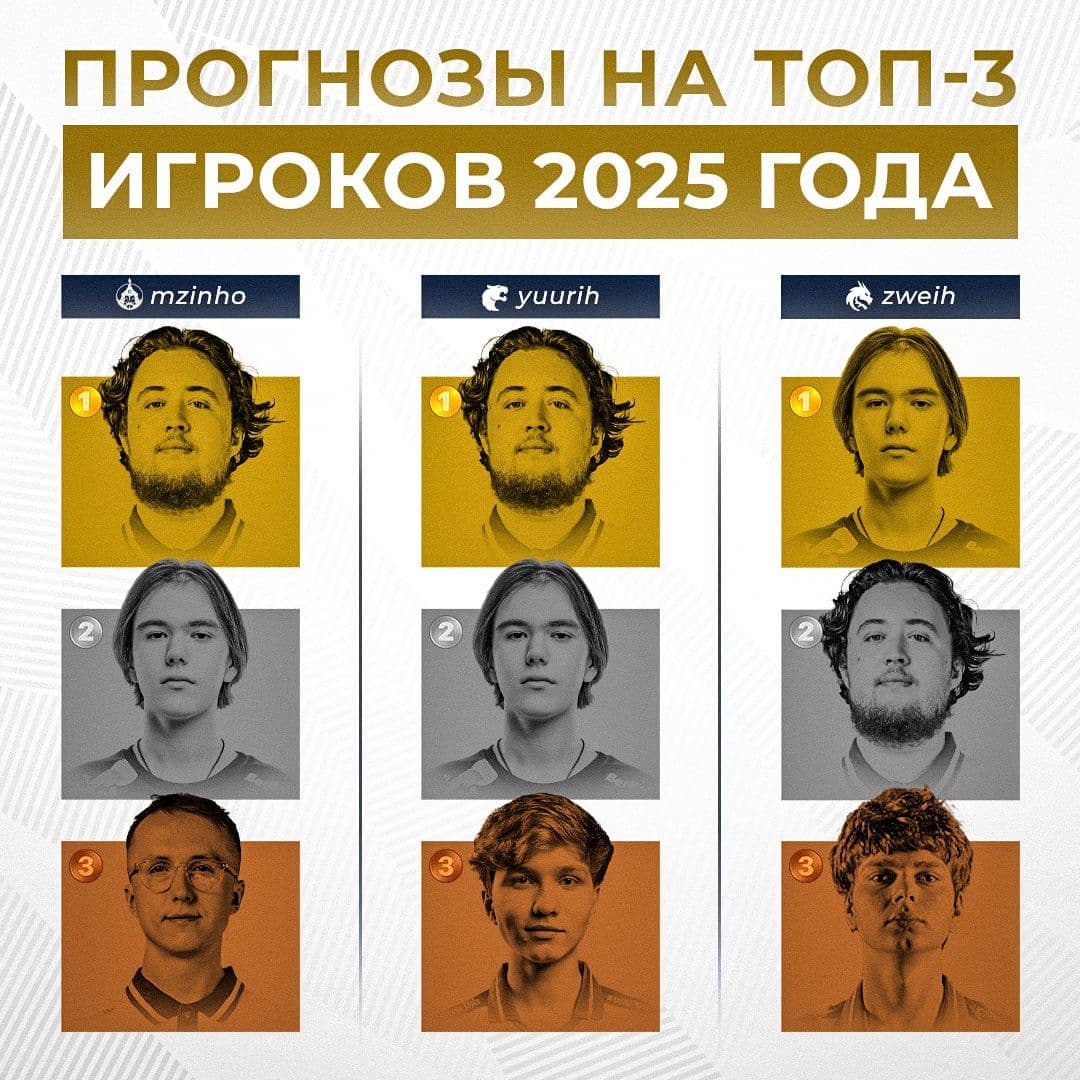 Прогноз от zweih: donk может стать лучшим игроком года, а kyousuke войти в ТОП-3