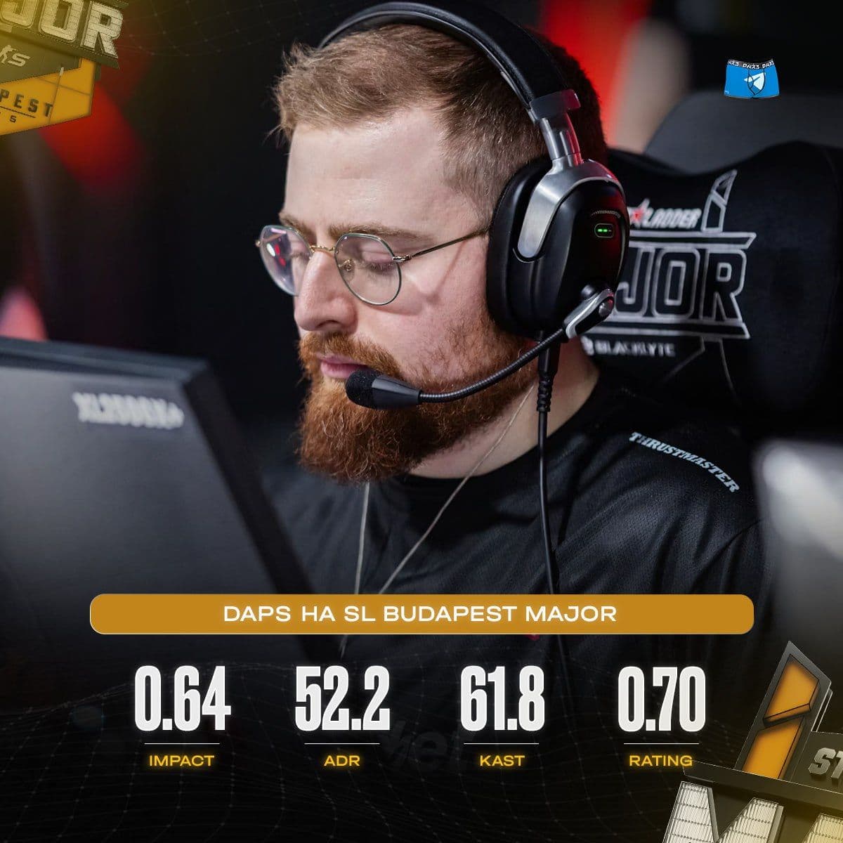 Тренер NRG завершает выступление в роли игрока на StarLadder Budapest Major 2025