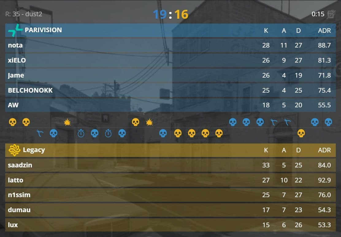 PARIVISION пробиваются во вторую стадию StarLadder Budapest Major 2025