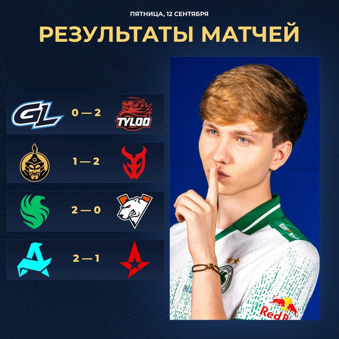 Возвращение ТИР-1 в CS2: первые матчи и неожиданные результаты
