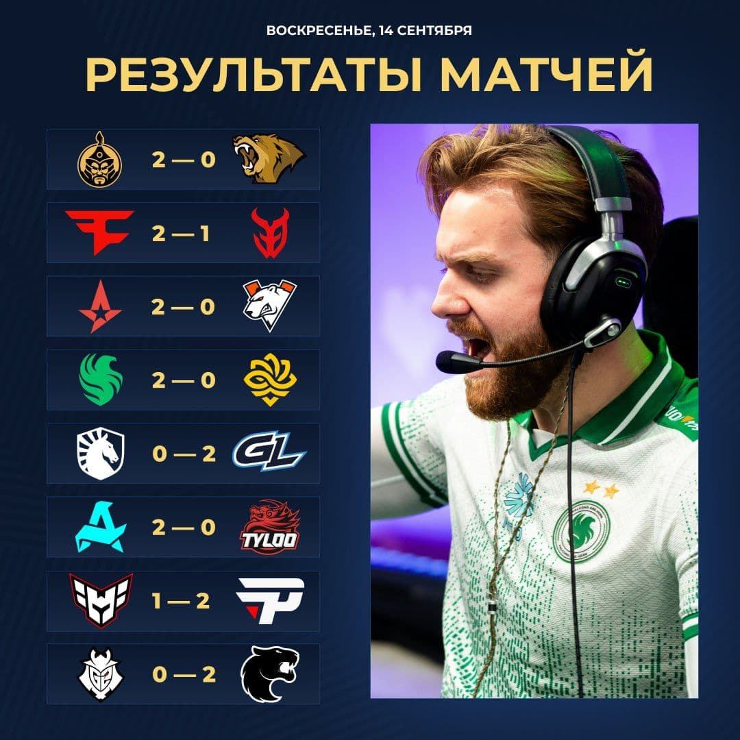 Сенсационные результаты в киберспортивных матчах: FaZe, Falcons и FURIA демонстрируют впечатляющую игру