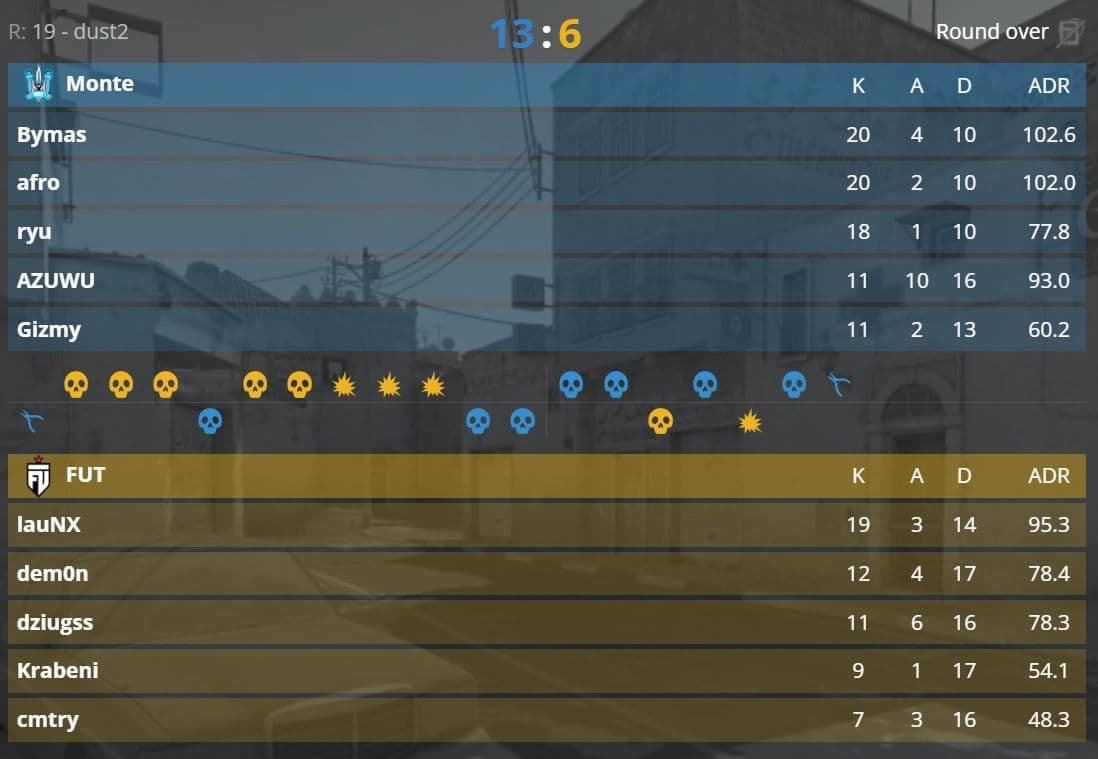 Monte стала последней командой, отобравшейся на EPL Season 23