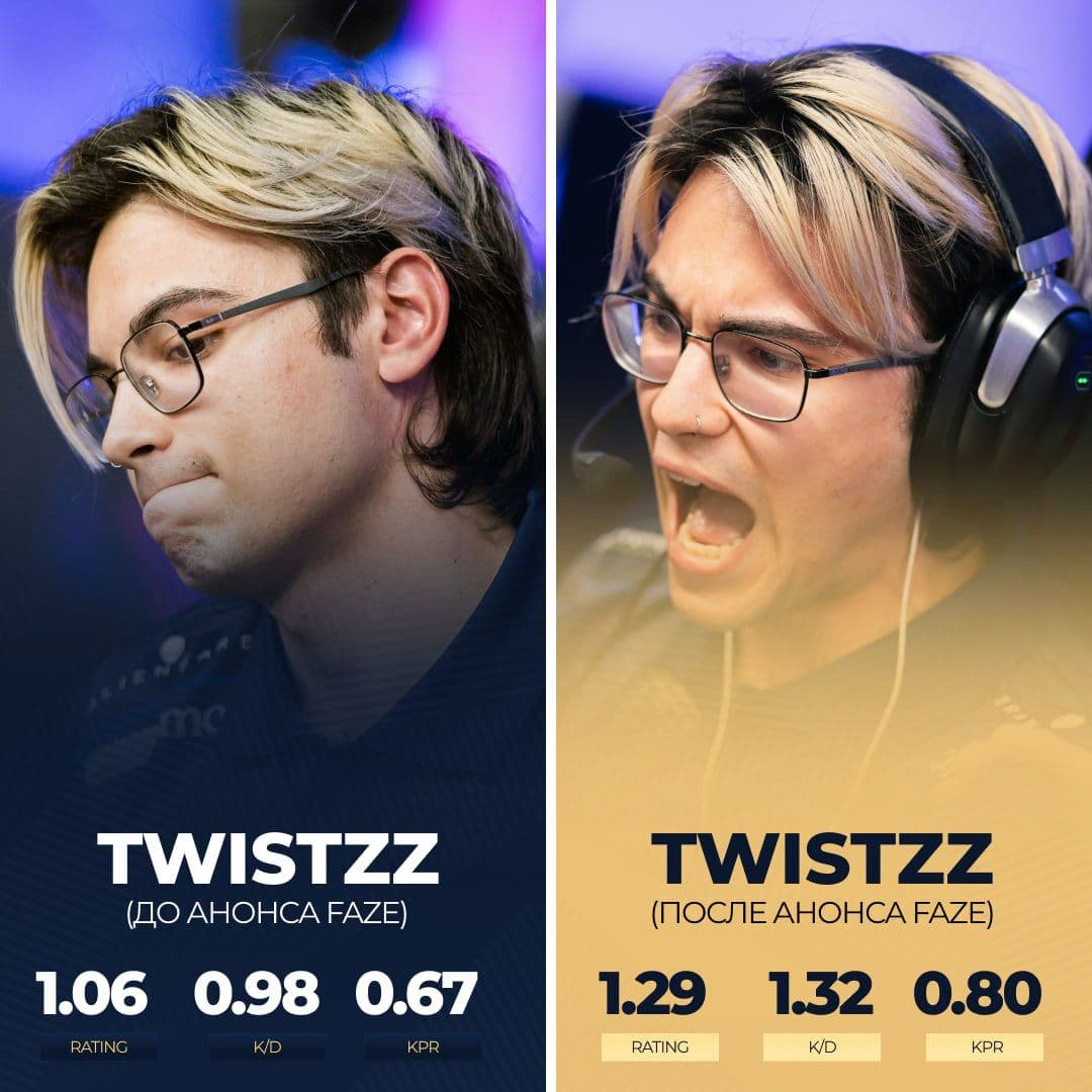 Триумфальное возвращение Twistzz в FaZe: путь к победе на FPG2