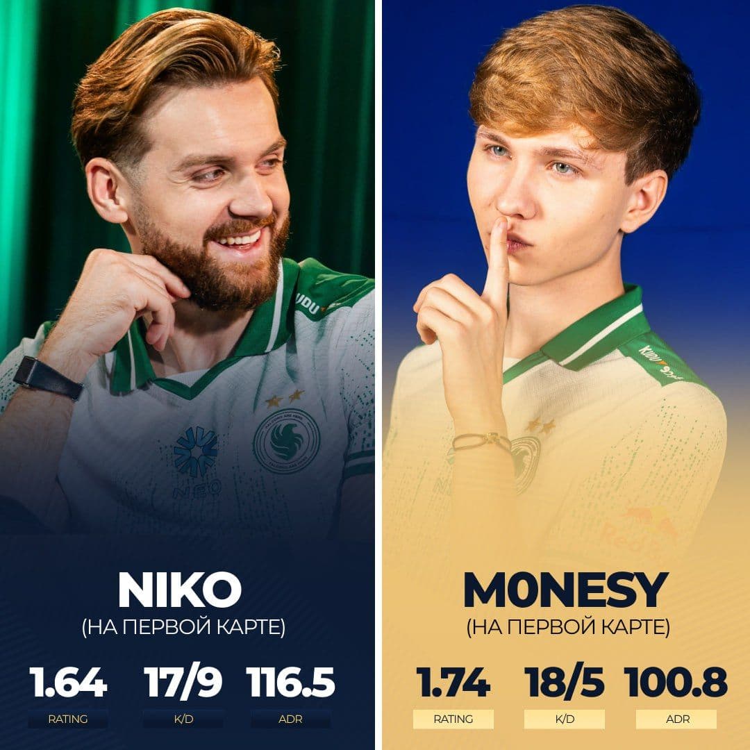 NiKo и m0NESY продемонстрировали мастерство на первой карте